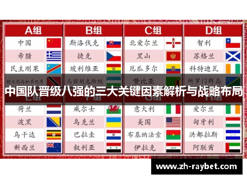 中国队晋级八强的三大关键因素解析与战略布局